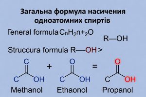 Загальна формула насичених одноатомних спиртів: від простої структури до реального життя
