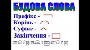 Будова слова таблиця: повний гід із прикладами для початківців і просунутих