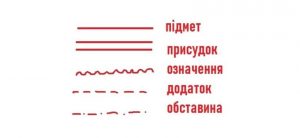 Як підкреслюється визначення: правила та приклади